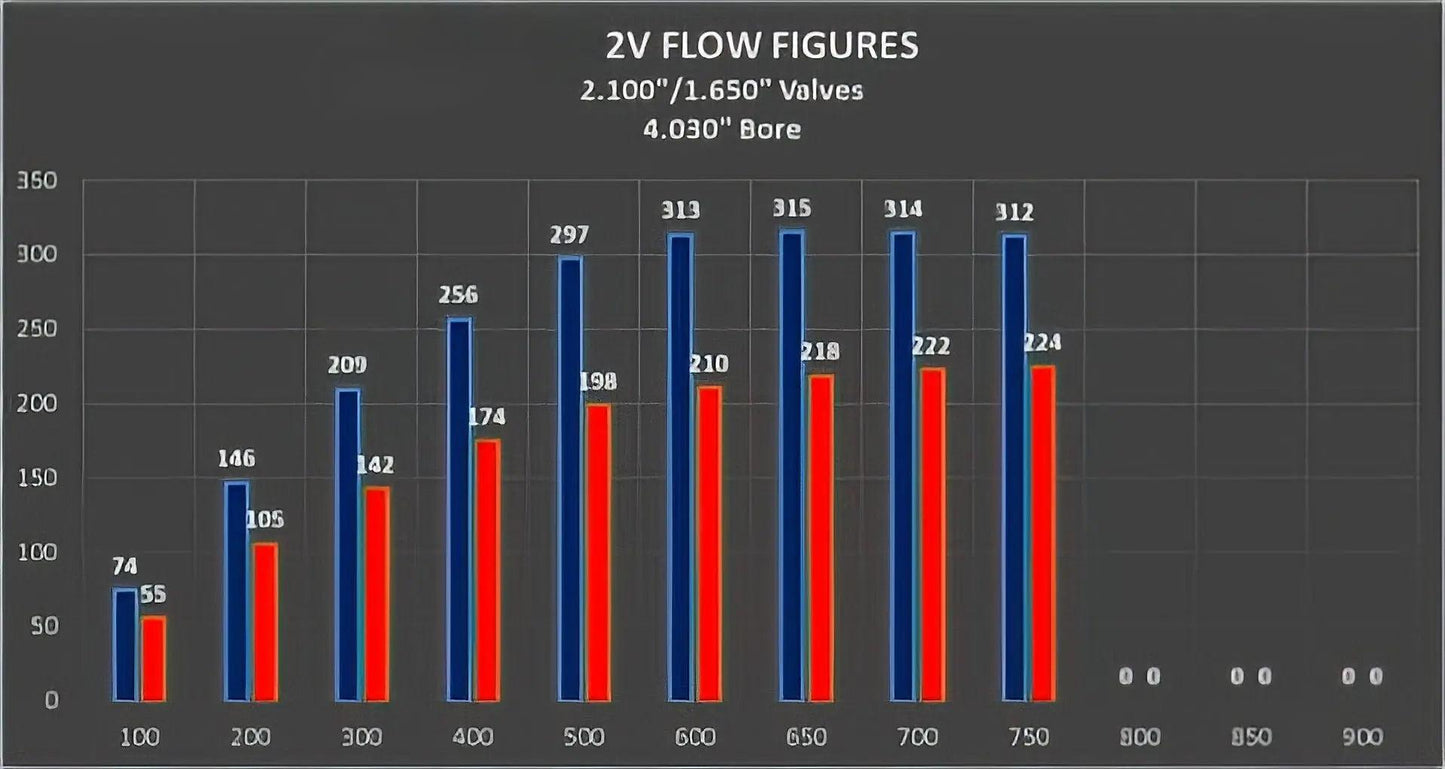 351 Cleveland Alloy Heads 2V 205cc intake runners 68cc chambers bare pair 302c 383 393 408 Cleveland cylinder heads